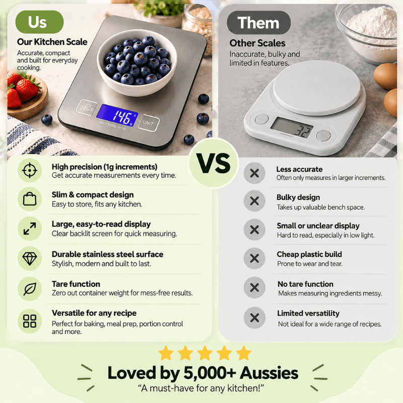 PrepMaster™ Kitchen Scales
