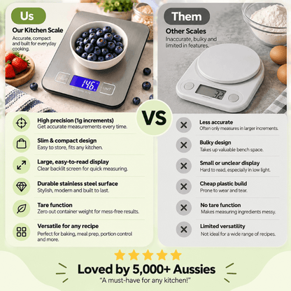 PrepMaster™ Kitchen Scales