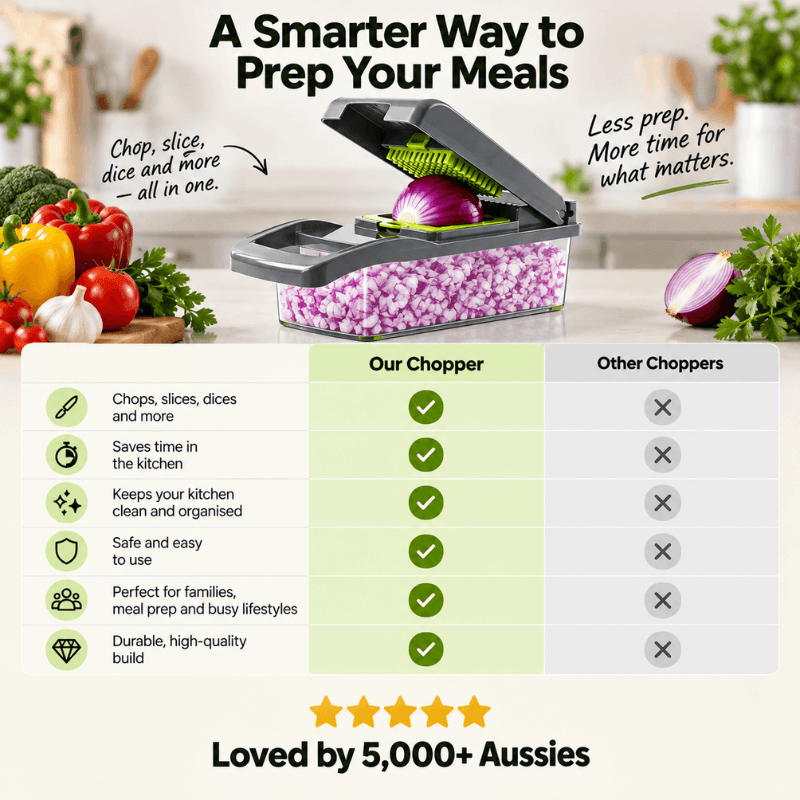 PrepMaster™ 16-in-1 Slicer & Dicer